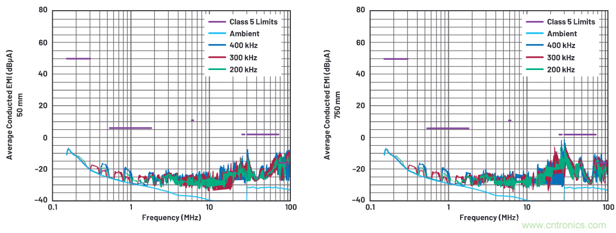 如何抑製來自開關電源的複雜的FM頻段傳導輻射？