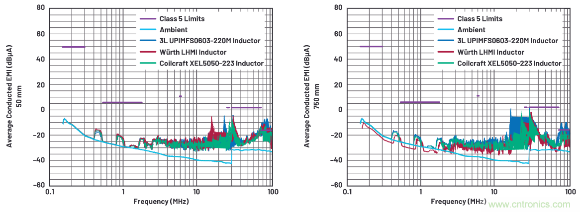 如何抑製來自開關電源的複雜的FM頻段傳導輻射？