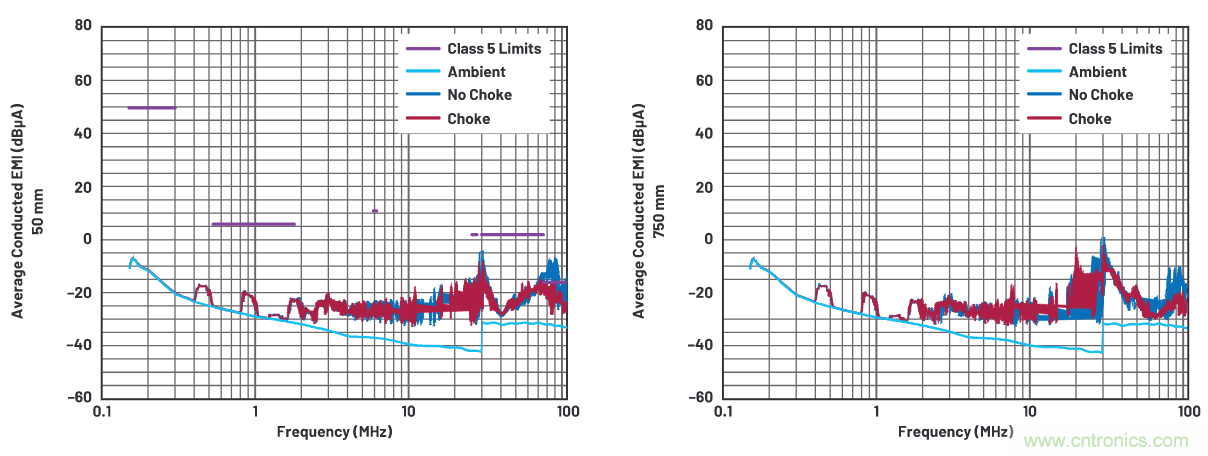 如何抑製來自開關電源的複雜的FM頻段傳導輻射？