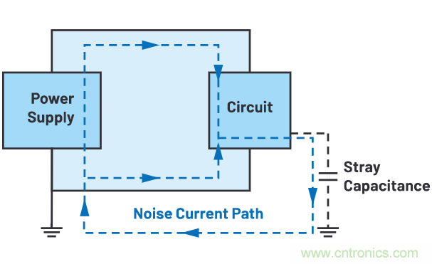 如何抑製來自開關電源的複雜的FM頻段傳導輻射？