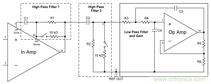 可用於各種心髒監護應用中的小巧全功能構件塊
