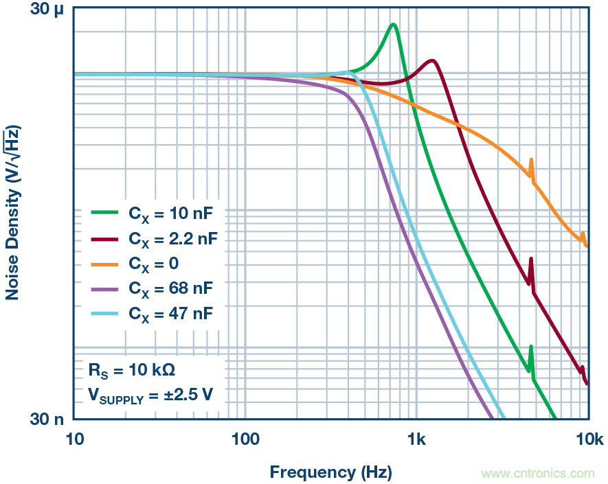 用於快速測試電路信號響應的袖珍型白噪聲發生器