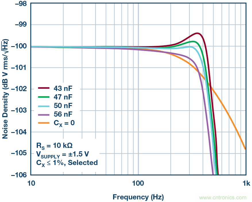 用於快速測試電路信號響應的袖珍型白噪聲發生器
