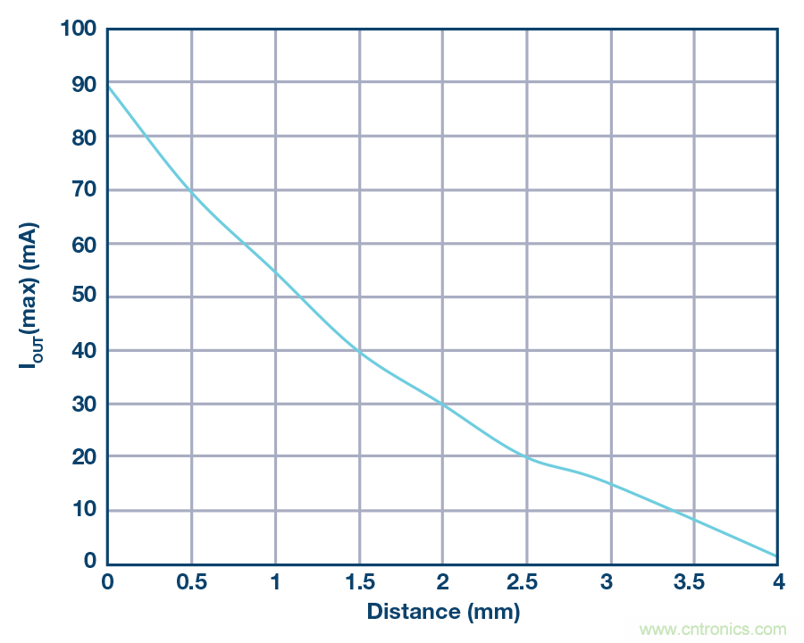 沒有電池的應用，是否可以采用無線供電？