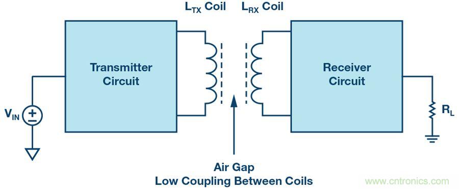 沒有電池的應用，是否可以采用無線供電？