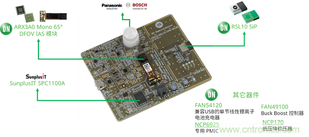 安森美半導體的RSL10智能拍攝相機平台如何實現超低功耗事件觸發成像