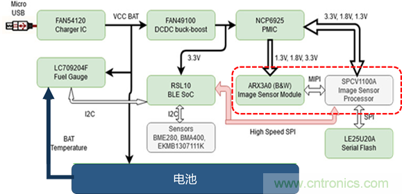 安森美半導體的RSL10智能拍攝相機平台如何實現超低功耗事件觸發成像
