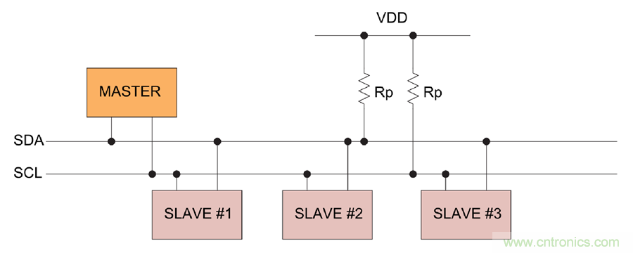 如何挪動你主PCB上的I2C器件？切記使用好總線緩衝器