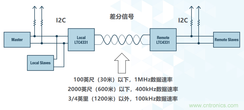 如何挪動你主PCB上的I2C器件？切記使用好總線緩衝器