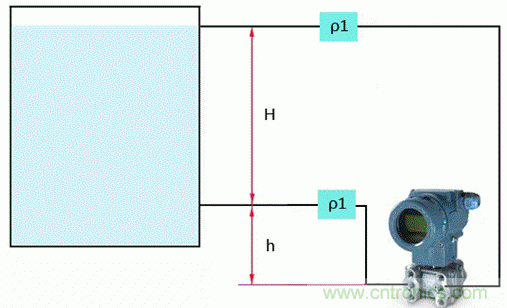 差壓變送器零點遷移還分正負？