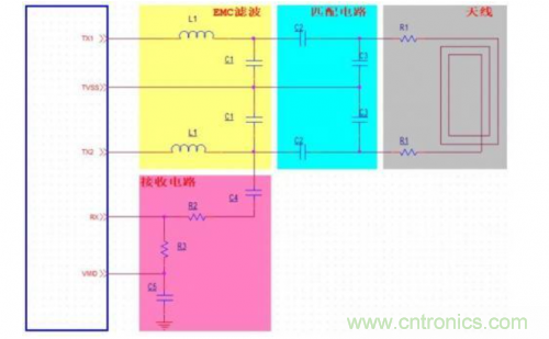 射頻識別技術是什麼？ RFID無線射頻識別技術基本介紹