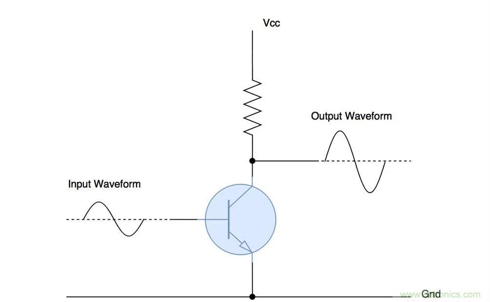 什麼是功率放大器？詳解功放的類型、類別和應用