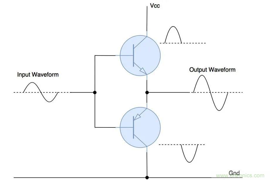 什麼是功率放大器？詳解功放的類型、類別和應用