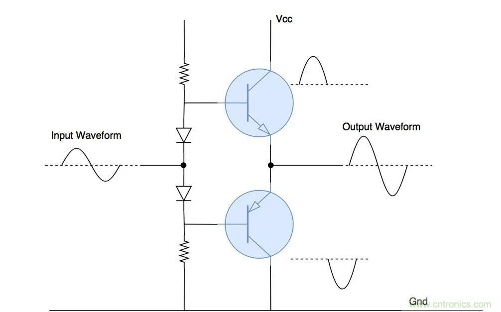 什麼是功率放大器？詳解功放的類型、類別和應用