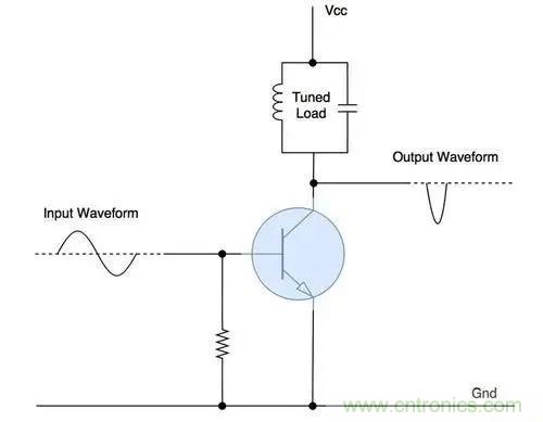什麼是功率放大器？詳解功放的類型、類別和應用