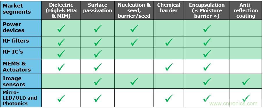 40年ALD積澱助力超越摩爾，思銳智能完成第一階段發展布局