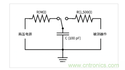如何使用示波器檢驗ESD仿真器？