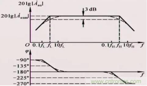 如何通過增益帶寬積選擇運放？