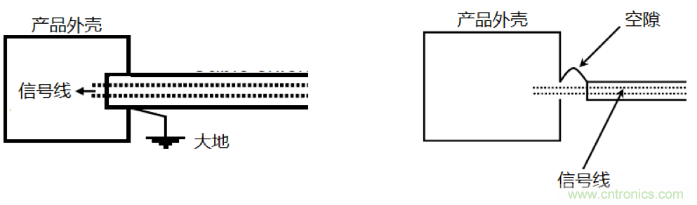 FPDLINK的電火花幹擾優化