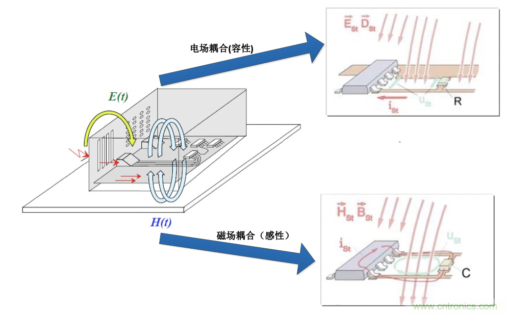 FPDLINK的電火花幹擾優化