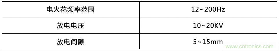 FPDLINK的電火花幹擾優化