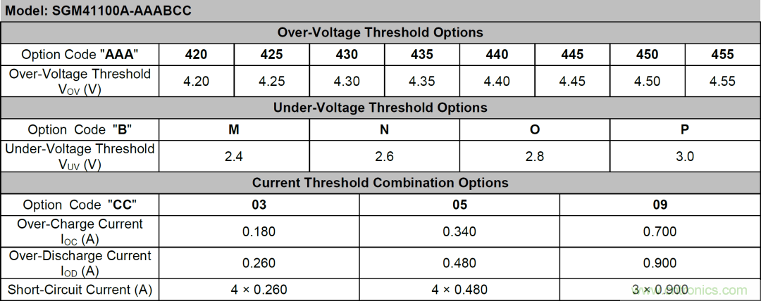 小封裝、微功耗小微電池保護器SGM41100A