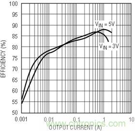 具有負反饋引腳和用於負輸出電源的高性能、單端控製器IC