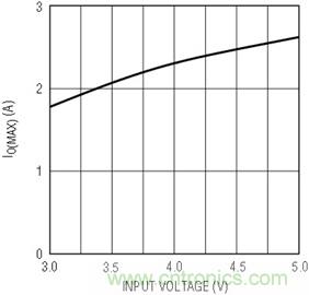 具有負反饋引腳和用於負輸出電源的高性能、單端控製器IC