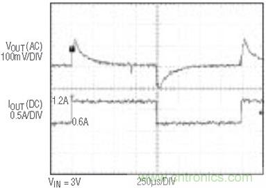 具有負反饋引腳和用於負輸出電源的高性能、單端控製器IC