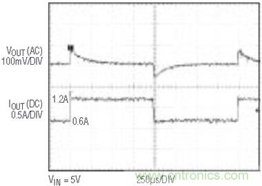 具有負反饋引腳和用於負輸出電源的高性能、單端控製器IC
