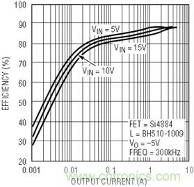 具有負反饋引腳和用於負輸出電源的高性能、單端控製器IC