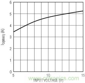 具有負反饋引腳和用於負輸出電源的高性能、單端控製器IC