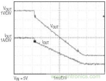 具有負反饋引腳和用於負輸出電源的高性能、單端控製器IC