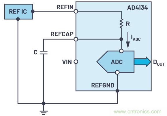 輕鬆驅動ADC輸入和基準電壓源，簡化信號鏈設計