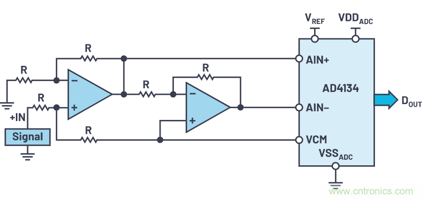 輕鬆驅動ADC輸入和基準電壓源，簡化信號鏈設計