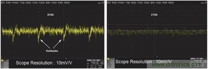 輕鬆驅動ADC輸入和基準電壓源，簡化信號鏈設計