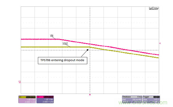 通過LDO、電壓監控器和FET延長電池壽命