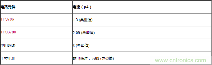 通過LDO、電壓監控器和FET延長電池壽命