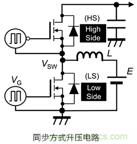 什麼是柵極－源極電壓產生的浪湧？
