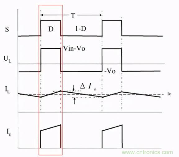 掌握這些技巧，帶你輕鬆玩轉DC-DC電路