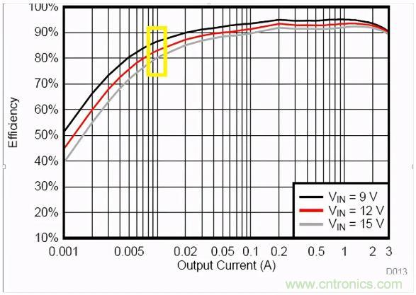 掌握這些技巧，帶你輕鬆玩轉DC-DC電路