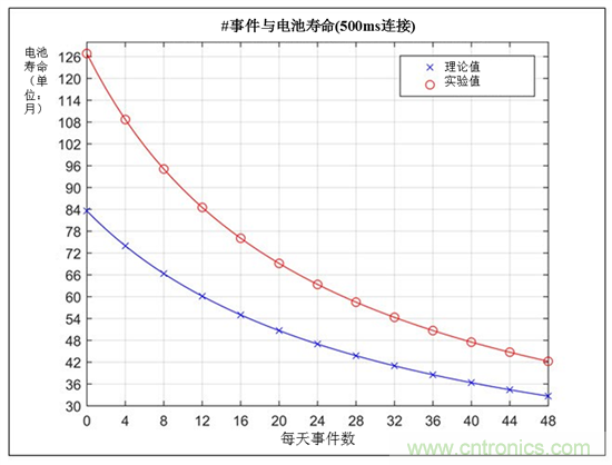 建築自動化趨勢：連接傳感器的安全與保障