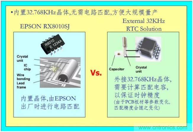 利用EPSON的RTC實時時鍾模塊+Panasonic電池實現係統級的低功耗