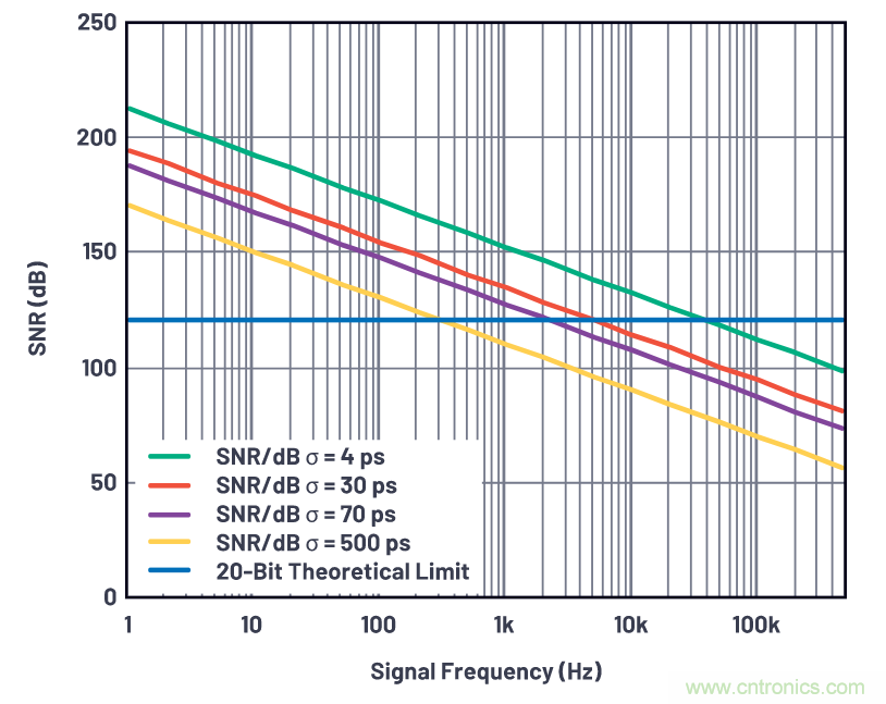 如何為ADC增加隔離而不損害其性能？