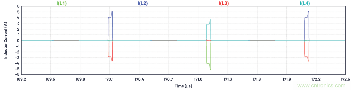 如何為ADC增加隔離而不損害其性能？