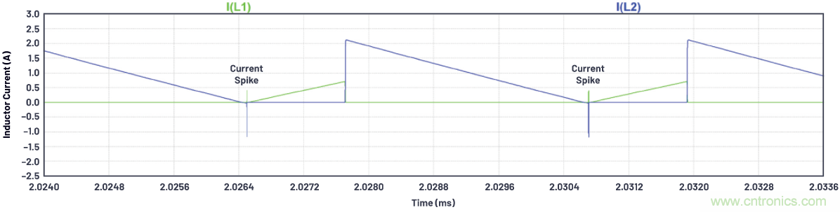 如何為ADC增加隔離而不損害其性能？