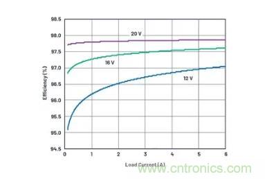 如何簡化升壓變換器設計提升其高效性？