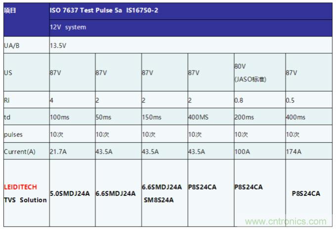 工業和汽車浪湧保護電路的原理和設計