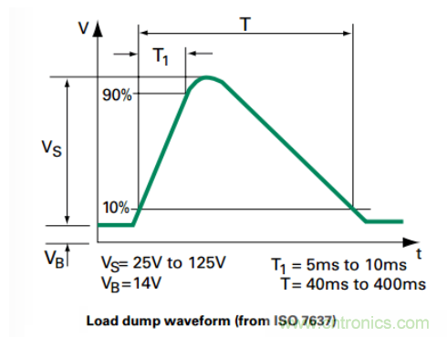 工業和汽車浪湧保護電路的原理和設計