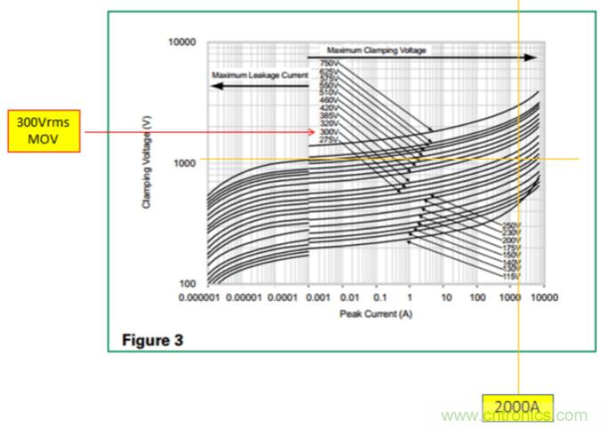 工業和汽車浪湧保護電路的原理和設計